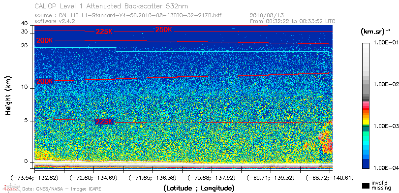 image of https://www.icare.univ-lille.fr/asd-content/DATA/LIENS/CALIOP/CAL_LID_L1.browse-segment/2010/2010_08_13/CAL_LID_L1-Standard-V4-50.2010-08-13T00-32-21ZD.browse/CAL_LID_L1-Standard-V4-50.2010-08-13T00-32-21ZD_01_Back532.png