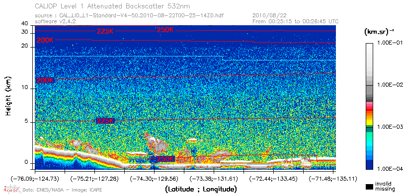 image of https://www.icare.univ-lille.fr/asd-content/DATA/LIENS/CALIOP/CAL_LID_L1.browse-segment/2010/2010_08_22/CAL_LID_L1-Standard-V4-50.2010-08-22T00-25-14ZD.browse/CAL_LID_L1-Standard-V4-50.2010-08-22T00-25-14ZD_01_Back532.png