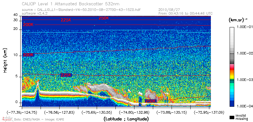 image of https://www.icare.univ-lille.fr/asd-content/DATA/LIENS/CALIOP/CAL_LID_L1.browse-segment/2010/2010_08_27/CAL_LID_L1-Standard-V4-50.2010-08-27T00-43-15ZD.browse/CAL_LID_L1-Standard-V4-50.2010-08-27T00-43-15ZD_01_Back532.png