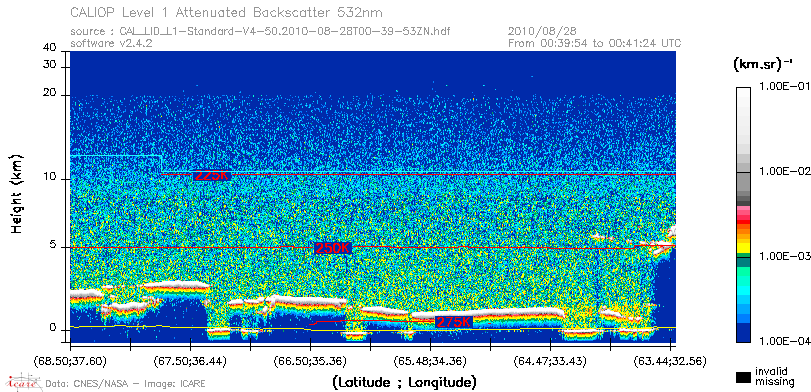 image of https://www.icare.univ-lille.fr/asd-content/DATA/LIENS/CALIOP/CAL_LID_L1.browse-segment/2010/2010_08_28/CAL_LID_L1-Standard-V4-50.2010-08-28T00-39-53ZN.browse/CAL_LID_L1-Standard-V4-50.2010-08-28T00-39-53ZN_01_Back532.png