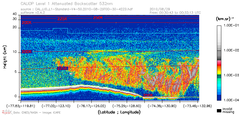 image of https://www.icare.univ-lille.fr/asd-content/DATA/LIENS/CALIOP/CAL_LID_L1.browse-segment/2010/2010_08_29/CAL_LID_L1-Standard-V4-50.2010-08-29T00-30-42ZD.browse/CAL_LID_L1-Standard-V4-50.2010-08-29T00-30-42ZD_01_Back532.png
