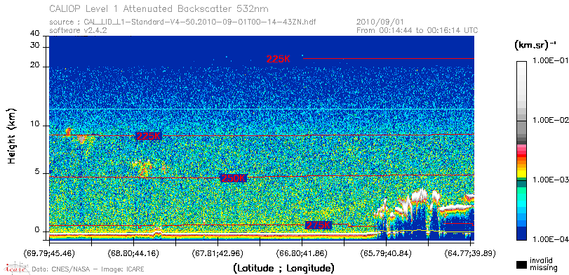 image of https://www.icare.univ-lille.fr/asd-content/DATA/LIENS/CALIOP/CAL_LID_L1.browse-segment/2010/2010_09_01/CAL_LID_L1-Standard-V4-50.2010-09-01T00-14-43ZN.browse/CAL_LID_L1-Standard-V4-50.2010-09-01T00-14-43ZN_01_Back532.png