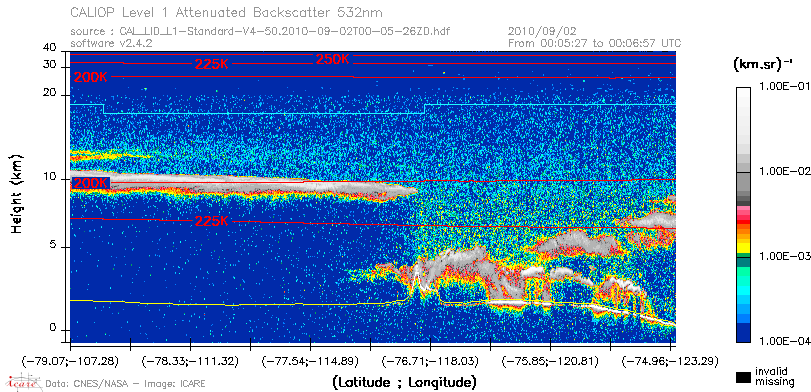image of https://www.icare.univ-lille.fr/asd-content/DATA/LIENS/CALIOP/CAL_LID_L1.browse-segment/2010/2010_09_02/CAL_LID_L1-Standard-V4-50.2010-09-02T00-05-26ZD.browse/CAL_LID_L1-Standard-V4-50.2010-09-02T00-05-26ZD_01_Back532.png