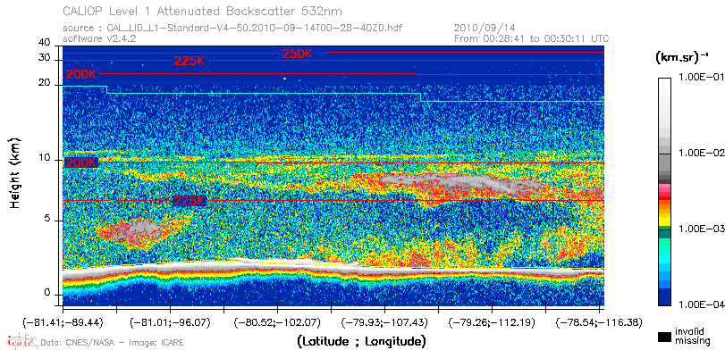 image of https://www.icare.univ-lille.fr/asd-content/DATA/LIENS/CALIOP/CAL_LID_L1.browse-segment/2010/2010_09_14/CAL_LID_L1-Standard-V4-50.2010-09-14T00-28-40ZD.browse/CAL_LID_L1-Standard-V4-50.2010-09-14T00-28-40ZD_01_Back532.png