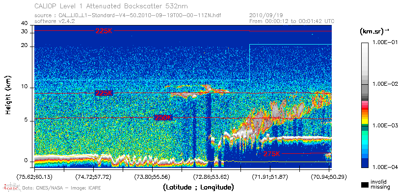image of https://www.icare.univ-lille.fr/asd-content/DATA/LIENS/CALIOP/CAL_LID_L1.browse-segment/2010/2010_09_19/CAL_LID_L1-Standard-V4-50.2010-09-19T00-00-11ZN.browse/CAL_LID_L1-Standard-V4-50.2010-09-19T00-00-11ZN_01_Back532.png
