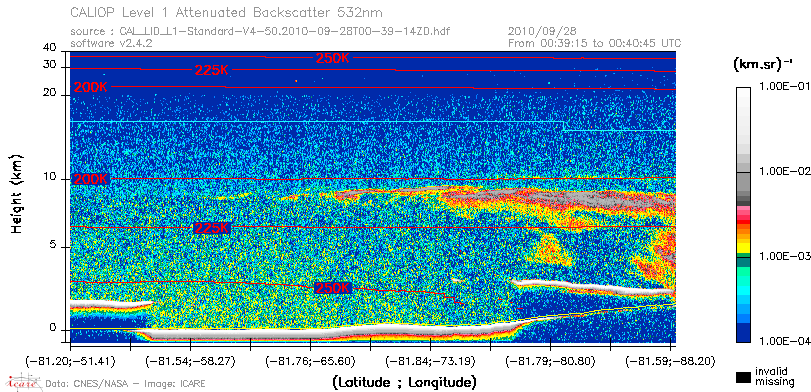 image of https://www.icare.univ-lille.fr/asd-content/DATA/LIENS/CALIOP/CAL_LID_L1.browse-segment/2010/2010_09_28/CAL_LID_L1-Standard-V4-50.2010-09-28T00-39-14ZD.browse/CAL_LID_L1-Standard-V4-50.2010-09-28T00-39-14ZD_01_Back532.png