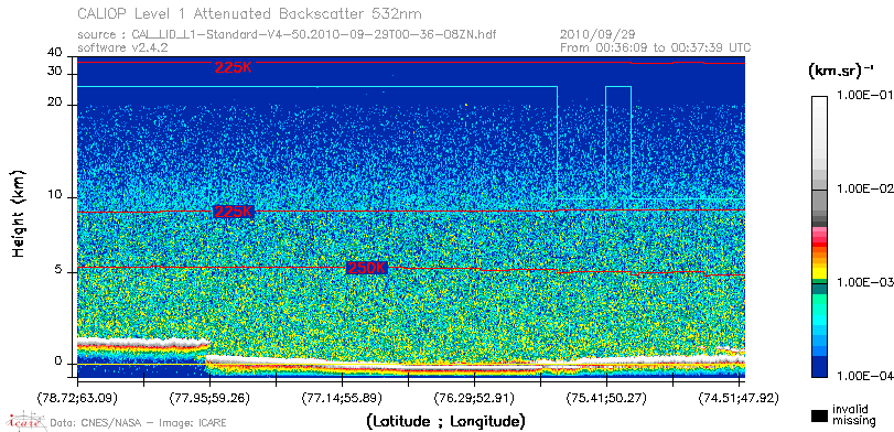 image of https://www.icare.univ-lille.fr/asd-content/DATA/LIENS/CALIOP/CAL_LID_L1.browse-segment/2010/2010_09_29/CAL_LID_L1-Standard-V4-50.2010-09-29T00-36-08ZN.browse/CAL_LID_L1-Standard-V4-50.2010-09-29T00-36-08ZN_01_Back532.png