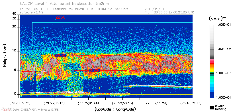 image of https://www.icare.univ-lille.fr/asd-content/DATA/LIENS/CALIOP/CAL_LID_L1.browse-segment/2010/2010_10_01/CAL_LID_L1-Standard-V4-50.2010-10-01T00-23-34ZN.browse/CAL_LID_L1-Standard-V4-50.2010-10-01T00-23-34ZN_01_Back532.png