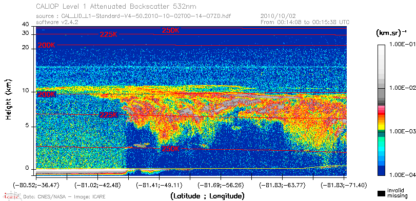 image of https://www.icare.univ-lille.fr/asd-content/DATA/LIENS/CALIOP/CAL_LID_L1.browse-segment/2010/2010_10_02/CAL_LID_L1-Standard-V4-50.2010-10-02T00-14-07ZD.browse/CAL_LID_L1-Standard-V4-50.2010-10-02T00-14-07ZD_01_Back532.png