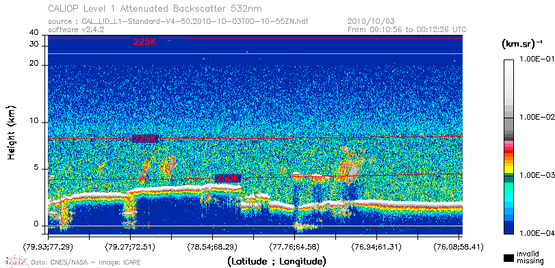 image of https://www.icare.univ-lille.fr/asd-content/DATA/LIENS/CALIOP/CAL_LID_L1.browse-segment/2010/2010_10_03/CAL_LID_L1-Standard-V4-50.2010-10-03T00-10-55ZN.browse/CAL_LID_L1-Standard-V4-50.2010-10-03T00-10-55ZN_01_Back532.png