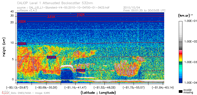 image of https://www.icare.univ-lille.fr/asd-content/DATA/LIENS/CALIOP/CAL_LID_L1.browse-segment/2010/2010_10_04/CAL_LID_L1-Standard-V4-50.2010-10-04T00-01-34ZD.browse/CAL_LID_L1-Standard-V4-50.2010-10-04T00-01-34ZD_01_Back532.png