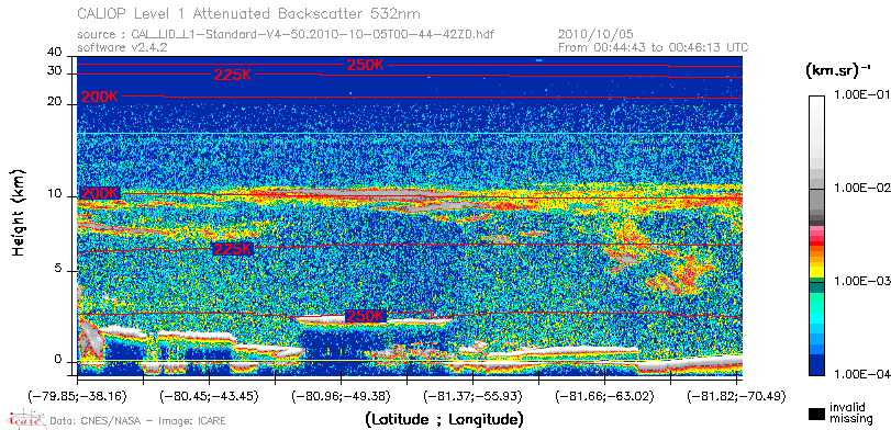 image of https://www.icare.univ-lille.fr/asd-content/DATA/LIENS/CALIOP/CAL_LID_L1.browse-segment/2010/2010_10_05/CAL_LID_L1-Standard-V4-50.2010-10-05T00-44-42ZD.browse/CAL_LID_L1-Standard-V4-50.2010-10-05T00-44-42ZD_01_Back532.png