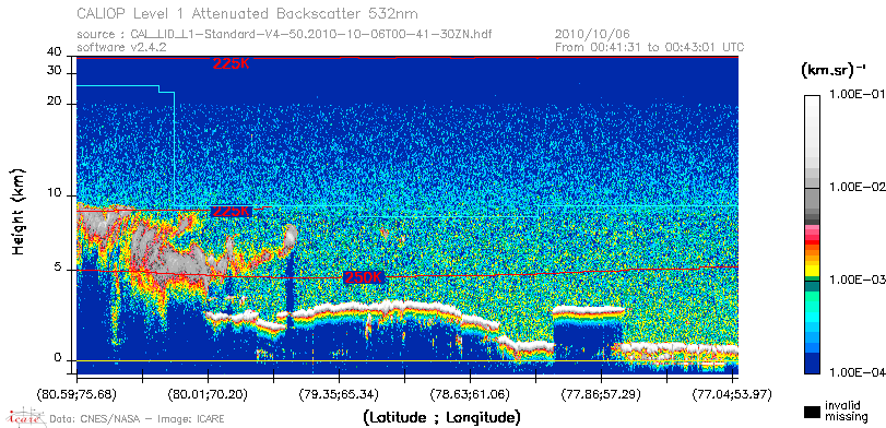 image of https://www.icare.univ-lille.fr/asd-content/DATA/LIENS/CALIOP/CAL_LID_L1.browse-segment/2010/2010_10_06/CAL_LID_L1-Standard-V4-50.2010-10-06T00-41-30ZN.browse/CAL_LID_L1-Standard-V4-50.2010-10-06T00-41-30ZN_01_Back532.png