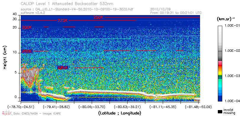 image of https://www.icare.univ-lille.fr/asd-content/DATA/LIENS/CALIOP/CAL_LID_L1.browse-segment/2010/2010_10_09/CAL_LID_L1-Standard-V4-50.2010-10-09T00-19-30ZD.browse/CAL_LID_L1-Standard-V4-50.2010-10-09T00-19-30ZD_01_Back532.png