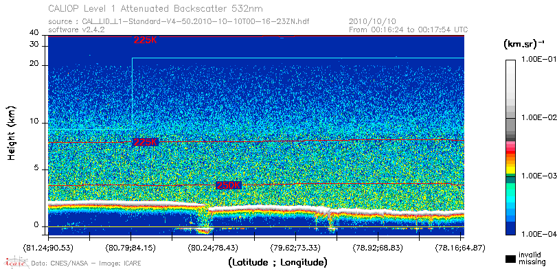 image of https://www.icare.univ-lille.fr/asd-content/DATA/LIENS/CALIOP/CAL_LID_L1.browse-segment/2010/2010_10_10/CAL_LID_L1-Standard-V4-50.2010-10-10T00-16-23ZN.browse/CAL_LID_L1-Standard-V4-50.2010-10-10T00-16-23ZN_01_Back532.png