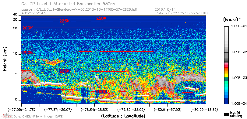 image of https://www.icare.univ-lille.fr/asd-content/DATA/LIENS/CALIOP/CAL_LID_L1.browse-segment/2010/2010_10_14/CAL_LID_L1-Standard-V4-50.2010-10-14T00-37-26ZD.browse/CAL_LID_L1-Standard-V4-50.2010-10-14T00-37-26ZD_01_Back532.png