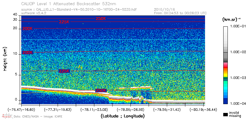 image of https://www.icare.univ-lille.fr/asd-content/DATA/LIENS/CALIOP/CAL_LID_L1.browse-segment/2010/2010_10_16/CAL_LID_L1-Standard-V4-50.2010-10-16T00-24-52ZD.browse/CAL_LID_L1-Standard-V4-50.2010-10-16T00-24-52ZD_01_Back532.png
