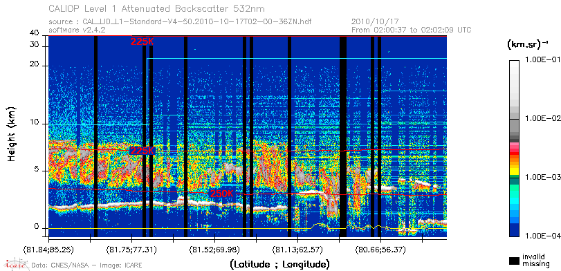 image of https://www.icare.univ-lille.fr/asd-content/DATA/LIENS/CALIOP/CAL_LID_L1.browse-segment/2010/2010_10_17/CAL_LID_L1-Standard-V4-50.2010-10-17T02-00-36ZN.browse/CAL_LID_L1-Standard-V4-50.2010-10-17T02-00-36ZN_01_Back532.png