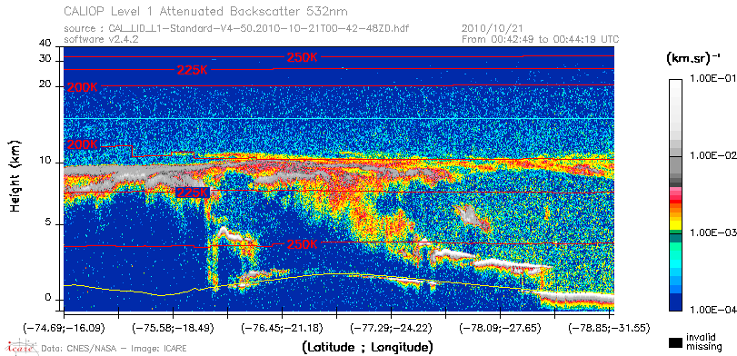 image of https://www.icare.univ-lille.fr/asd-content/DATA/LIENS/CALIOP/CAL_LID_L1.browse-segment/2010/2010_10_21/CAL_LID_L1-Standard-V4-50.2010-10-21T00-42-48ZD.browse/CAL_LID_L1-Standard-V4-50.2010-10-21T00-42-48ZD_01_Back532.png
