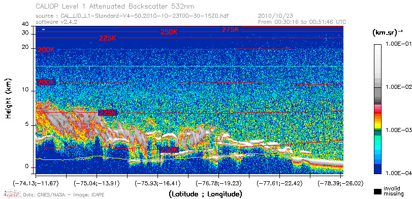 image of https://www.icare.univ-lille.fr/asd-content/DATA/LIENS/CALIOP/CAL_LID_L1.browse-segment/2010/2010_10_23/CAL_LID_L1-Standard-V4-50.2010-10-23T00-30-15ZD.browse/CAL_LID_L1-Standard-V4-50.2010-10-23T00-30-15ZD_01_Back532.png