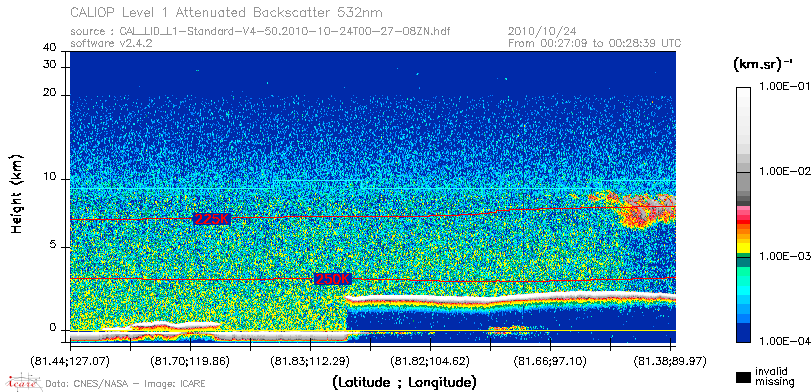image of https://www.icare.univ-lille.fr/asd-content/DATA/LIENS/CALIOP/CAL_LID_L1.browse-segment/2010/2010_10_24/CAL_LID_L1-Standard-V4-50.2010-10-24T00-27-08ZN.browse/CAL_LID_L1-Standard-V4-50.2010-10-24T00-27-08ZN_01_Back532.png