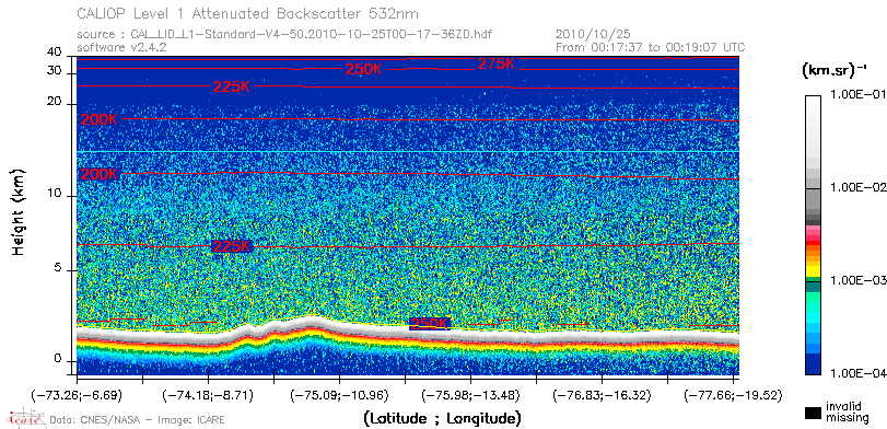 image of https://www.icare.univ-lille.fr/asd-content/DATA/LIENS/CALIOP/CAL_LID_L1.browse-segment/2010/2010_10_25/CAL_LID_L1-Standard-V4-50.2010-10-25T00-17-36ZD.browse/CAL_LID_L1-Standard-V4-50.2010-10-25T00-17-36ZD_01_Back532.png