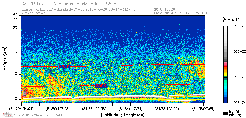 image of https://www.icare.univ-lille.fr/asd-content/DATA/LIENS/CALIOP/CAL_LID_L1.browse-segment/2010/2010_10_26/CAL_LID_L1-Standard-V4-50.2010-10-26T00-14-34ZN.browse/CAL_LID_L1-Standard-V4-50.2010-10-26T00-14-34ZN_01_Back532.png