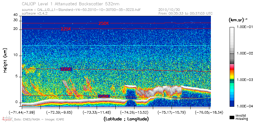 image of https://www.icare.univ-lille.fr/asd-content/DATA/LIENS/CALIOP/CAL_LID_L1.browse-segment/2010/2010_10_30/CAL_LID_L1-Standard-V4-50.2010-10-30T00-35-32ZD.browse/CAL_LID_L1-Standard-V4-50.2010-10-30T00-35-32ZD_01_Back532.png