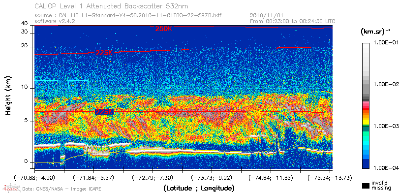 image of https://www.icare.univ-lille.fr/asd-content/DATA/LIENS/CALIOP/CAL_LID_L1.browse-segment/2010/2010_11_01/CAL_LID_L1-Standard-V4-50.2010-11-01T00-22-59ZD.browse/CAL_LID_L1-Standard-V4-50.2010-11-01T00-22-59ZD_01_Back532.png