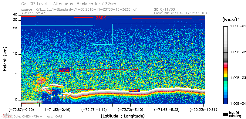 image of https://www.icare.univ-lille.fr/asd-content/DATA/LIENS/CALIOP/CAL_LID_L1.browse-segment/2010/2010_11_03/CAL_LID_L1-Standard-V4-50.2010-11-03T00-10-36ZD.browse/CAL_LID_L1-Standard-V4-50.2010-11-03T00-10-36ZD_01_Back532.png