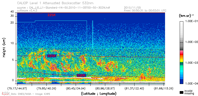 image of https://www.icare.univ-lille.fr/asd-content/DATA/LIENS/CALIOP/CAL_LID_L1.browse-segment/2010/2010_11_05/CAL_LID_L1-Standard-V4-50.2010-11-05T00-50-30ZN.browse/CAL_LID_L1-Standard-V4-50.2010-11-05T00-50-30ZN_01_Back532.png