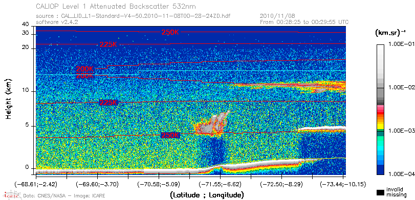 image of https://www.icare.univ-lille.fr/asd-content/DATA/LIENS/CALIOP/CAL_LID_L1.browse-segment/2010/2010_11_08/CAL_LID_L1-Standard-V4-50.2010-11-08T00-28-24ZD.browse/CAL_LID_L1-Standard-V4-50.2010-11-08T00-28-24ZD_01_Back532.png
