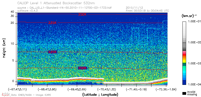 image of https://www.icare.univ-lille.fr/asd-content/DATA/LIENS/CALIOP/CAL_LID_L1.browse-segment/2010/2010_11_12/CAL_LID_L1-Standard-V4-50.2010-11-12T00-03-17ZD.browse/CAL_LID_L1-Standard-V4-50.2010-11-12T00-03-17ZD_01_Back532.png