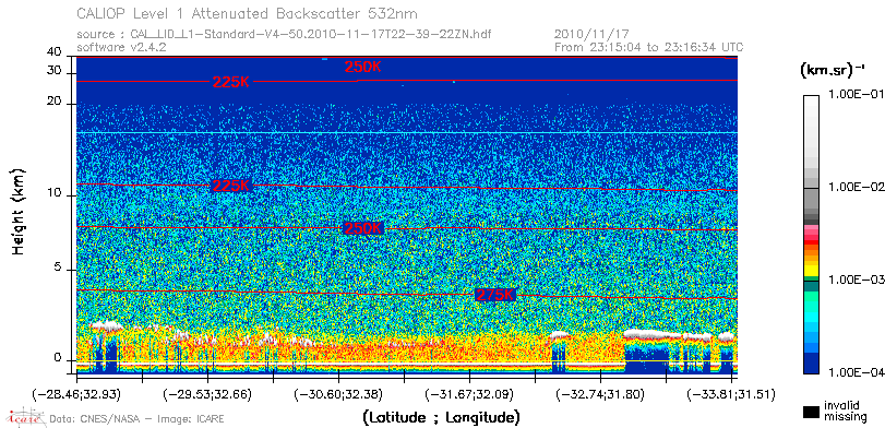 image of https://www.icare.univ-lille.fr/asd-content/DATA/LIENS/CALIOP/CAL_LID_L1.browse-segment/2010/2010_11_17/CAL_LID_L1-Standard-V4-50.2010-11-17T22-39-22ZN.browse/CAL_LID_L1-Standard-V4-50.2010-11-17T22-39-22ZN_01_Back532.png