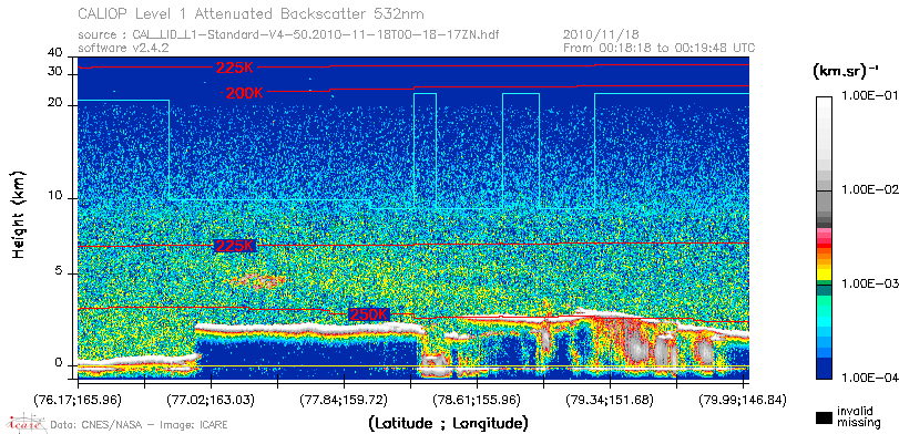 image of https://www.icare.univ-lille.fr/asd-content/DATA/LIENS/CALIOP/CAL_LID_L1.browse-segment/2010/2010_11_18/CAL_LID_L1-Standard-V4-50.2010-11-18T00-18-17ZN.browse/CAL_LID_L1-Standard-V4-50.2010-11-18T00-18-17ZN_01_Back532.png