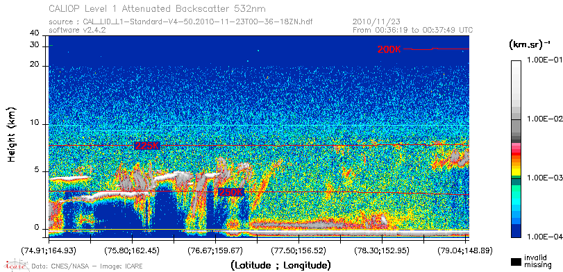 image of https://www.icare.univ-lille.fr/asd-content/DATA/LIENS/CALIOP/CAL_LID_L1.browse-segment/2010/2010_11_23/CAL_LID_L1-Standard-V4-50.2010-11-23T00-36-18ZN.browse/CAL_LID_L1-Standard-V4-50.2010-11-23T00-36-18ZN_01_Back532.png