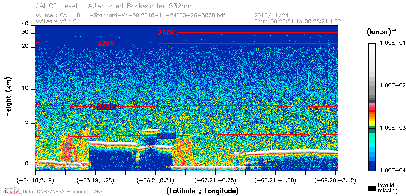 image of https://www.icare.univ-lille.fr/asd-content/DATA/LIENS/CALIOP/CAL_LID_L1.browse-segment/2010/2010_11_24/CAL_LID_L1-Standard-V4-50.2010-11-24T00-26-50ZD.browse/CAL_LID_L1-Standard-V4-50.2010-11-24T00-26-50ZD_01_Back532.png