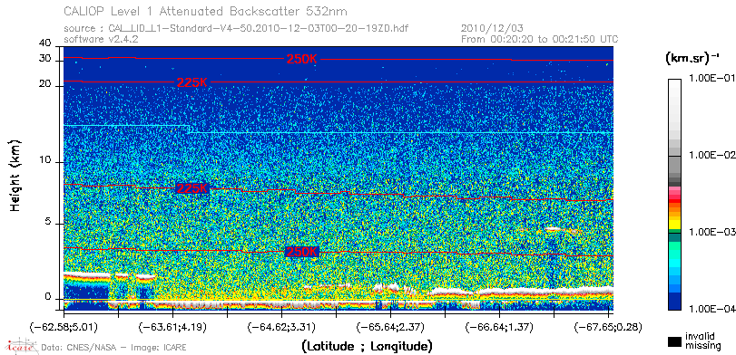 image of https://www.icare.univ-lille.fr/asd-content/DATA/LIENS/CALIOP/CAL_LID_L1.browse-segment/2010/2010_12_03/CAL_LID_L1-Standard-V4-50.2010-12-03T00-20-19ZD.browse/CAL_LID_L1-Standard-V4-50.2010-12-03T00-20-19ZD_01_Back532.png