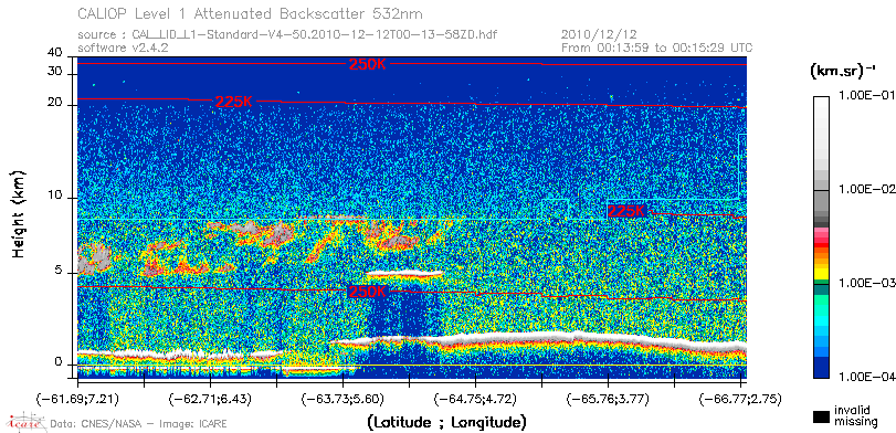 image of https://www.icare.univ-lille.fr/asd-content/DATA/LIENS/CALIOP/CAL_LID_L1.browse-segment/2010/2010_12_12/CAL_LID_L1-Standard-V4-50.2010-12-12T00-13-58ZD.browse/CAL_LID_L1-Standard-V4-50.2010-12-12T00-13-58ZD_01_Back532.png
