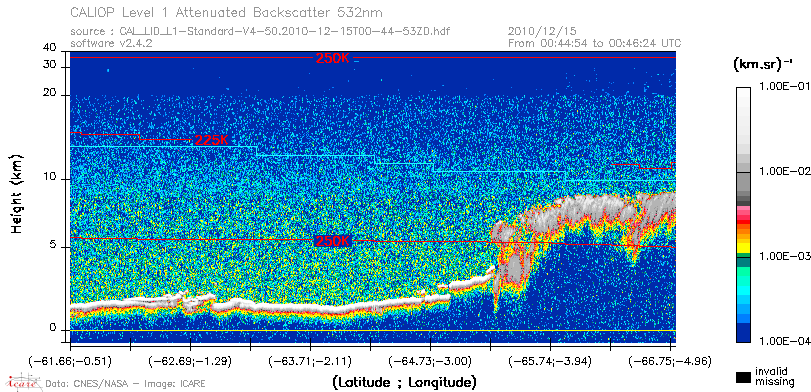 image of https://www.icare.univ-lille.fr/asd-content/DATA/LIENS/CALIOP/CAL_LID_L1.browse-segment/2010/2010_12_15/CAL_LID_L1-Standard-V4-50.2010-12-15T00-44-53ZD.browse/CAL_LID_L1-Standard-V4-50.2010-12-15T00-44-53ZD_01_Back532.png