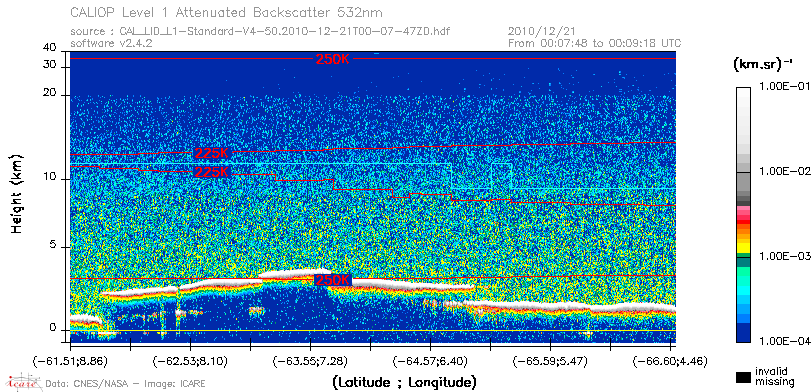 image of https://www.icare.univ-lille.fr/asd-content/DATA/LIENS/CALIOP/CAL_LID_L1.browse-segment/2010/2010_12_21/CAL_LID_L1-Standard-V4-50.2010-12-21T00-07-47ZD.browse/CAL_LID_L1-Standard-V4-50.2010-12-21T00-07-47ZD_01_Back532.png