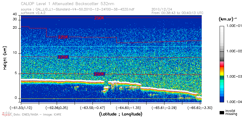 image of https://www.icare.univ-lille.fr/asd-content/DATA/LIENS/CALIOP/CAL_LID_L1.browse-segment/2010/2010_12_24/CAL_LID_L1-Standard-V4-50.2010-12-24T00-38-42ZD.browse/CAL_LID_L1-Standard-V4-50.2010-12-24T00-38-42ZD_01_Back532.png