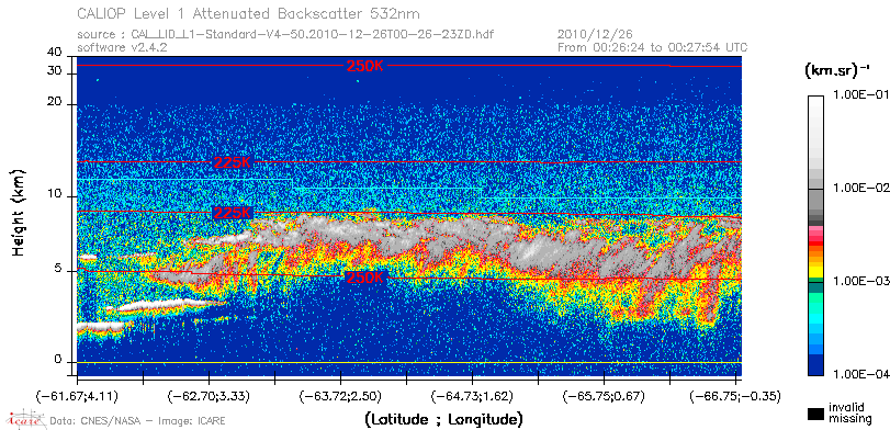image of https://www.icare.univ-lille.fr/asd-content/DATA/LIENS/CALIOP/CAL_LID_L1.browse-segment/2010/2010_12_26/CAL_LID_L1-Standard-V4-50.2010-12-26T00-26-23ZD.browse/CAL_LID_L1-Standard-V4-50.2010-12-26T00-26-23ZD_01_Back532.png