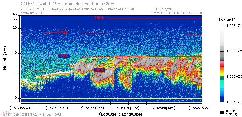 image of https://www.icare.univ-lille.fr/asd-content/DATA/LIENS/CALIOP/CAL_LID_L1.browse-segment/2010/2010_12_28/CAL_LID_L1-Standard-V4-50.2010-12-28T00-14-00ZD.browse/CAL_LID_L1-Standard-V4-50.2010-12-28T00-14-00ZD_01_Back532.png