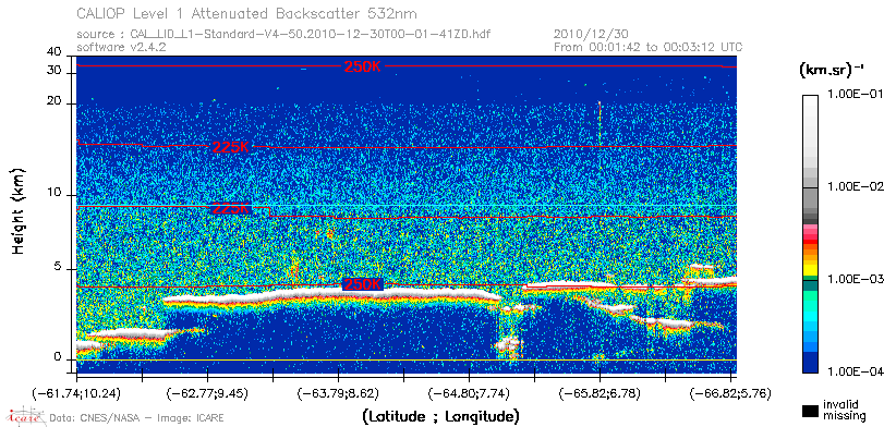 image of https://www.icare.univ-lille.fr/asd-content/DATA/LIENS/CALIOP/CAL_LID_L1.browse-segment/2010/2010_12_30/CAL_LID_L1-Standard-V4-50.2010-12-30T00-01-41ZD.browse/CAL_LID_L1-Standard-V4-50.2010-12-30T00-01-41ZD_01_Back532.png