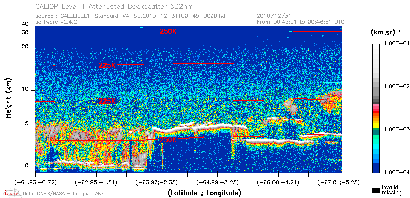 image of https://www.icare.univ-lille.fr/asd-content/DATA/LIENS/CALIOP/CAL_LID_L1.browse-segment/2010/2010_12_31/CAL_LID_L1-Standard-V4-50.2010-12-31T00-45-00ZD.browse/CAL_LID_L1-Standard-V4-50.2010-12-31T00-45-00ZD_01_Back532.png