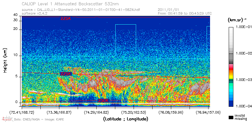 image of https://www.icare.univ-lille.fr/asd-content/DATA/LIENS/CALIOP/CAL_LID_L1.browse-segment/2011/2011_01_01/CAL_LID_L1-Standard-V4-50.2011-01-01T00-41-58ZN.browse/CAL_LID_L1-Standard-V4-50.2011-01-01T00-41-58ZN_01_Back532.png