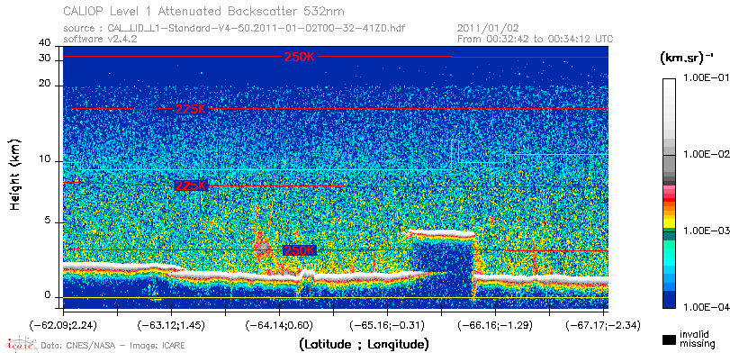 image of https://www.icare.univ-lille.fr/asd-content/DATA/LIENS/CALIOP/CAL_LID_L1.browse-segment/2011/2011_01_02/CAL_LID_L1-Standard-V4-50.2011-01-02T00-32-41ZD.browse/CAL_LID_L1-Standard-V4-50.2011-01-02T00-32-41ZD_01_Back532.png