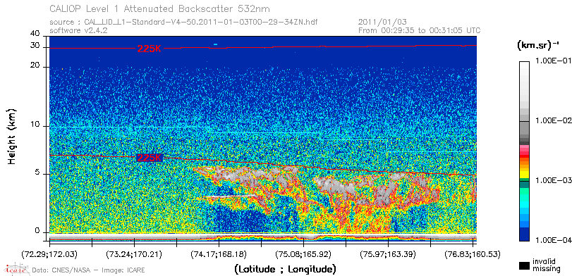image of https://www.icare.univ-lille.fr/asd-content/DATA/LIENS/CALIOP/CAL_LID_L1.browse-segment/2011/2011_01_03/CAL_LID_L1-Standard-V4-50.2011-01-03T00-29-34ZN.browse/CAL_LID_L1-Standard-V4-50.2011-01-03T00-29-34ZN_01_Back532.png