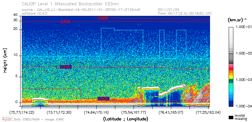 image of https://www.icare.univ-lille.fr/asd-content/DATA/LIENS/CALIOP/CAL_LID_L1.browse-segment/2011/2011_01_05/CAL_LID_L1-Standard-V4-50.2011-01-05T00-17-21ZN.browse/CAL_LID_L1-Standard-V4-50.2011-01-05T00-17-21ZN_01_Back532.png